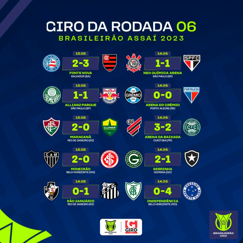 Resultados rodada 6 Brasileirão 2023