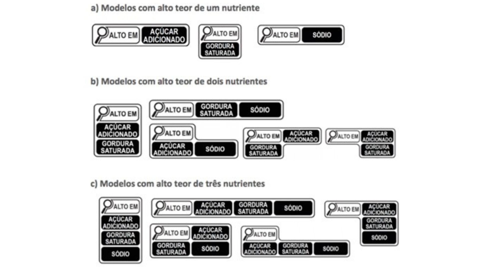 Exemplos de símbolos nos rótulos.