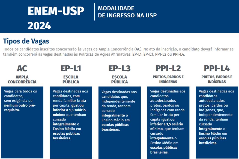 O(a) candidato(a) a ingressar na USP pode escolher até 2 tipos de vagas para se inscrever.