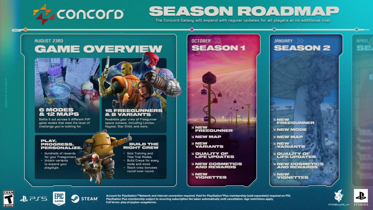 What's coming to Concord in Season 1 and beyond